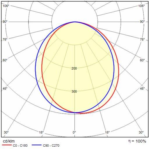 Quasar 60 M 16 5 A7 Ew 840 Wh87 Dali Performance In Lighting