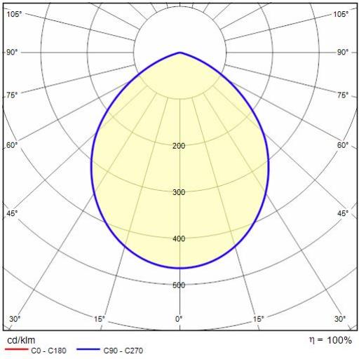 DL150LED SB 12 C/EW 840 WH9016 OP | DLSB LED | PIL International